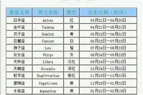 6.15 星座|6月15日是什么星座